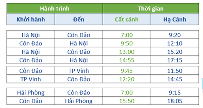 Dự kiến giờ bay trong ngày của các đường bay thẳng đến Côn Đảo.