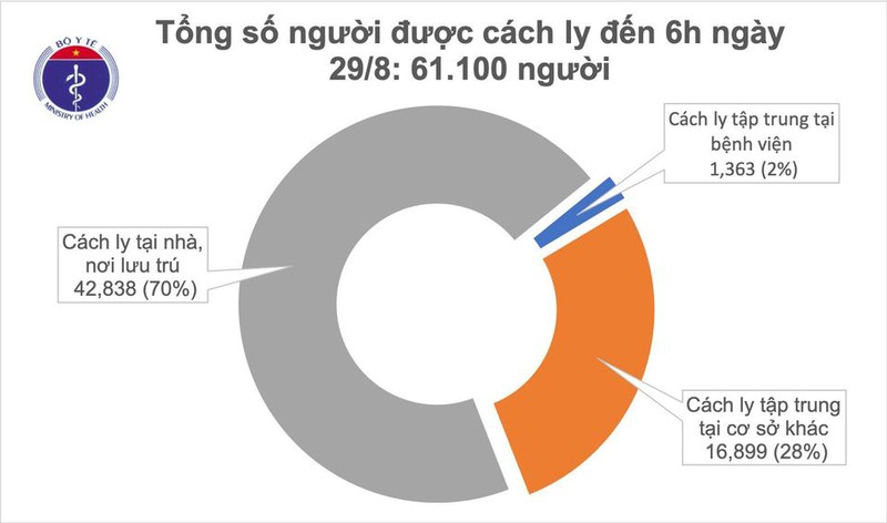 Sáng 29/8, Việt Nam không có ca COVID-19 mới, thế giới tiến gần mốc 25 triệu ca bệnh