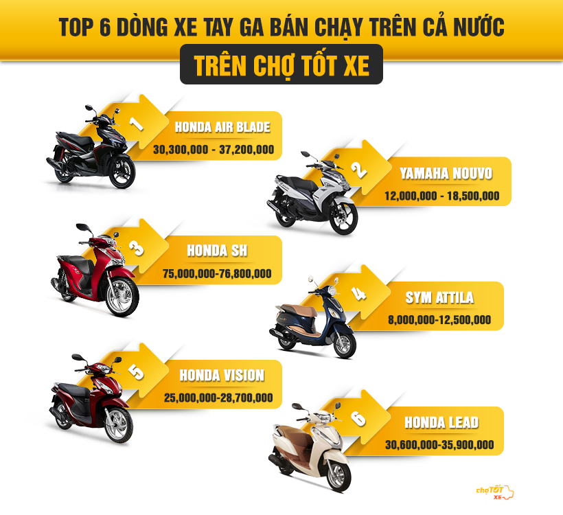 Thị trường xe tay ga cũ bất ngờ sôi động