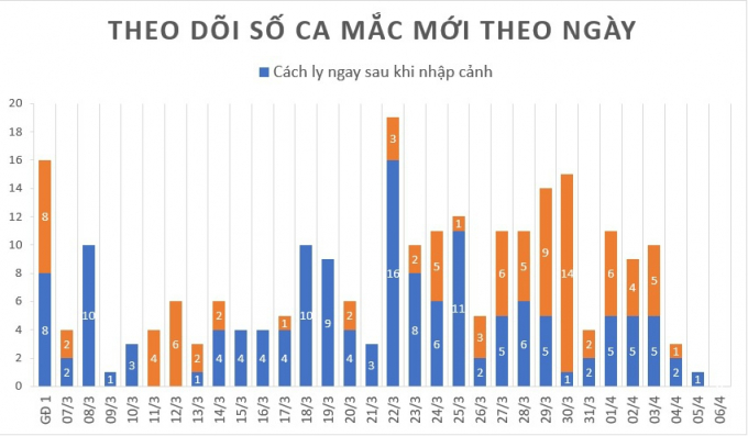 Nguồn: Bộ Y tế.