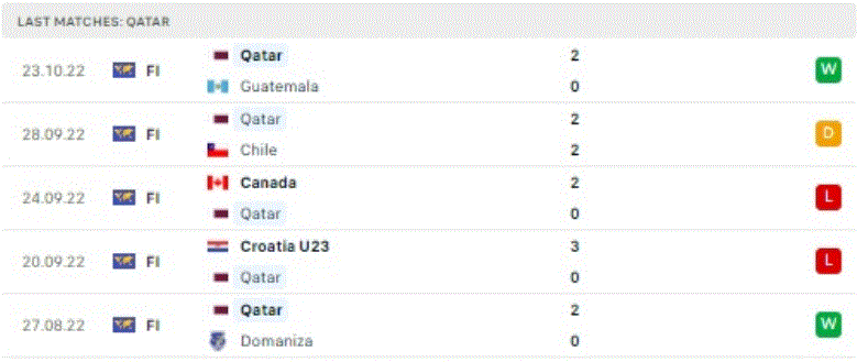 World Cup 2022: Nhận định, soi kèo trận Qatar vs Senegal, lúc 20h ngày 25/11 - Ảnh 2.