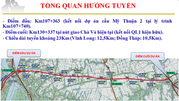 Sơ đồ tuyến cao tốc Mỹ - Cần Thơ. Ảnh: Công ty Cửu Long