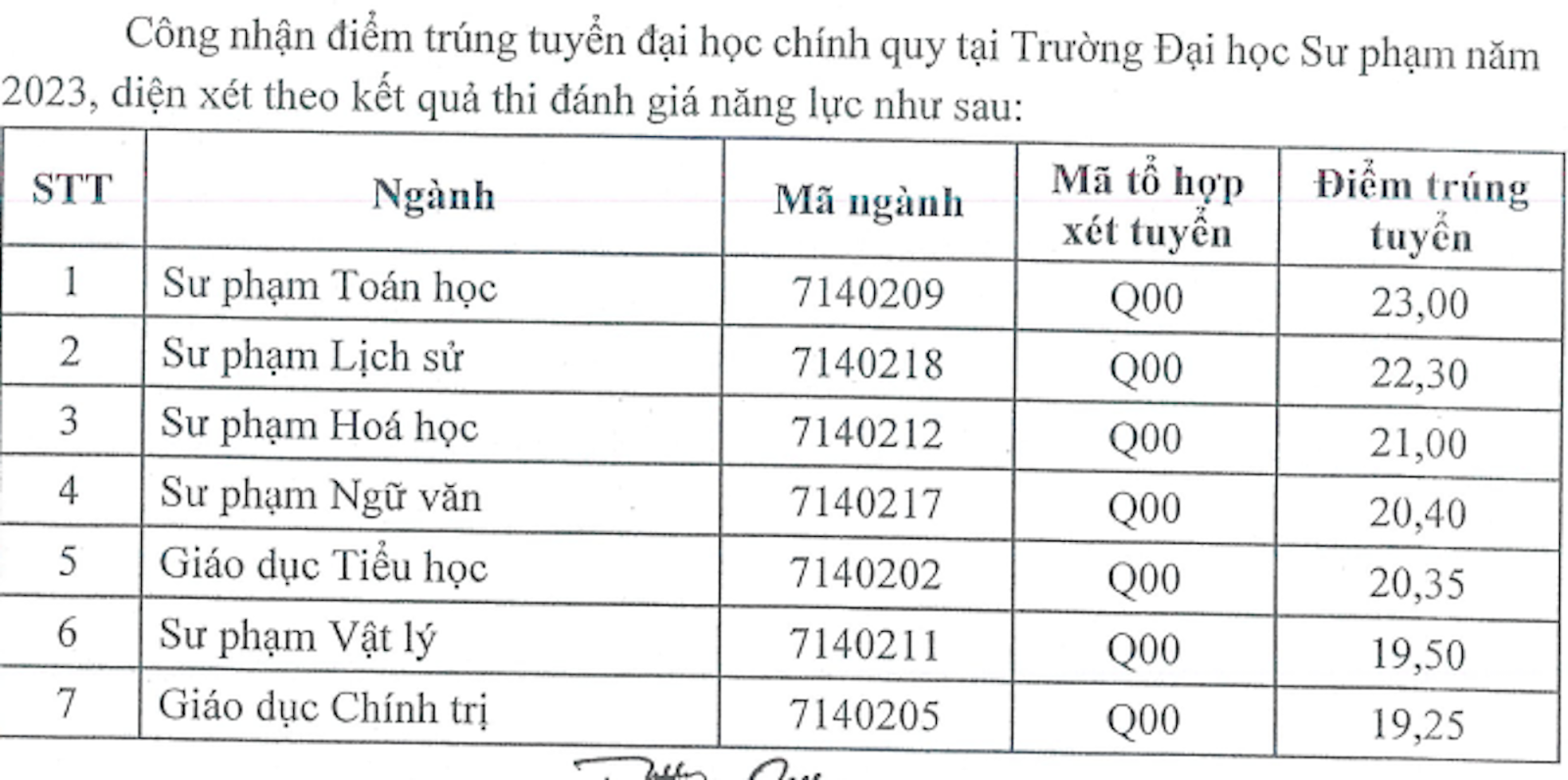 Hàng loạt đại học công bố điểm chuẩn năm 2023 - Ảnh 5.