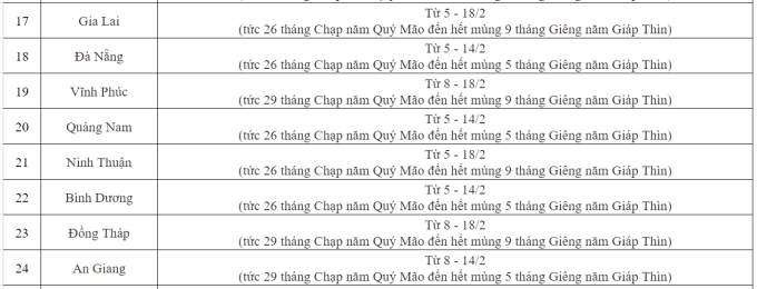 NÓNG: Hơn 30 tỉnh thành công bố lịch nghỉ Tết Nguyên đán 2024 của học sinh, có địa phương 29 Tết mới nghỉ!