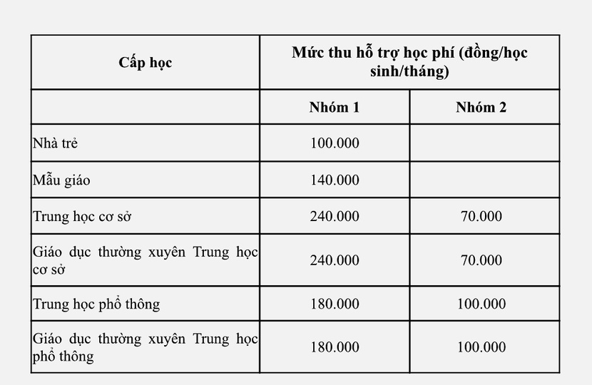 TPHCM ban hành hướng dẫn thu học phí trong và ngoài công lập - Ảnh 2.