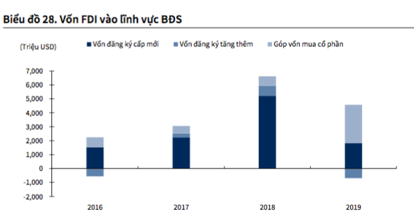 Thị trường bất động sản 2020 phụ thuộc vào 3 yếu tố