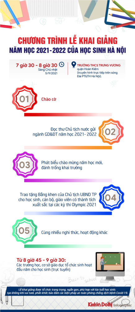 Chương trình lễ khai giảng năm học 2021- 2022 của học sinh Hà Nội. Ảnh: kinhtedothi