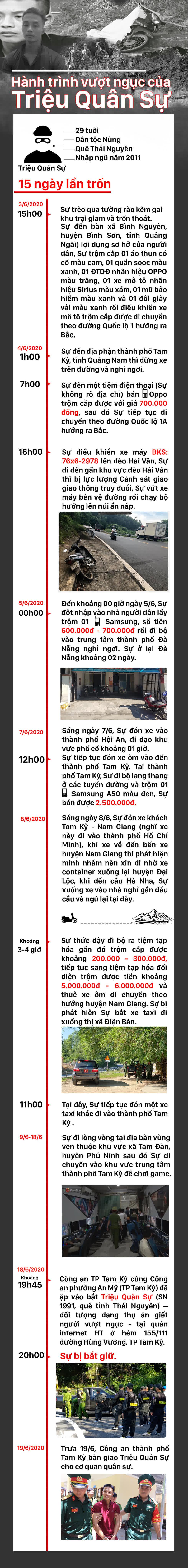 Infographics: 15 ngày vượt ngục của Triệu Quân Sự