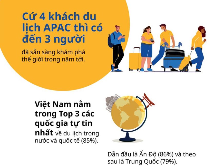 Việt Nam có cộng đồng du lịch lạc quan hàng đầu khu vực châu Á – Thái Bình Dương - Ảnh 3.