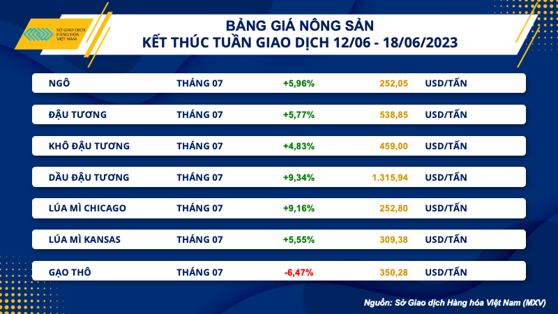 Thị trường hàng hóa thế giới dự kiến tiếp tục biến động mạnh - Ảnh 2.