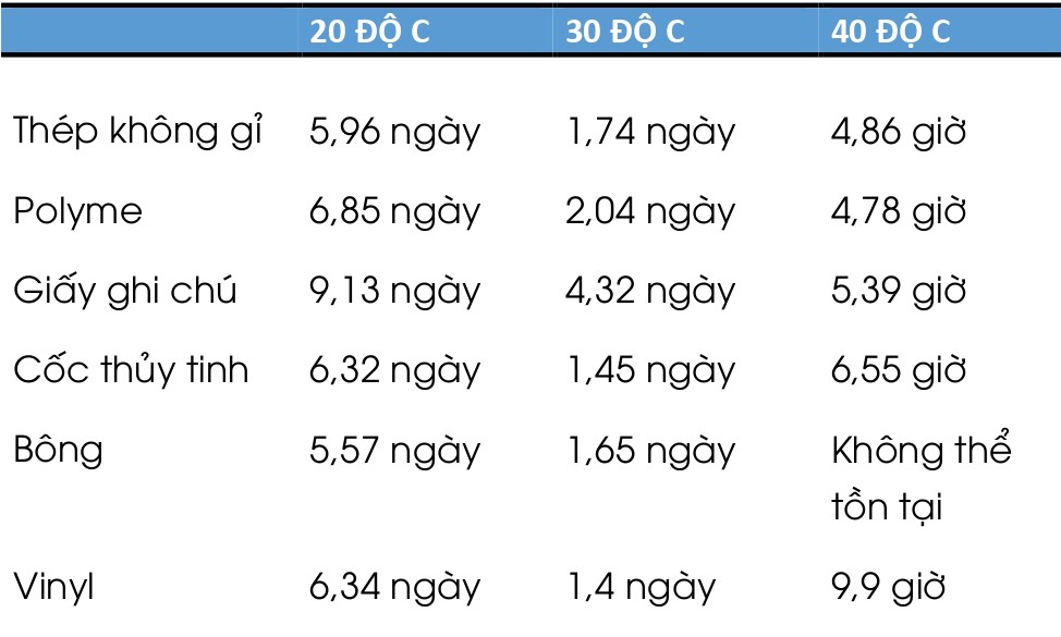 COVID-19 có thể tồn tại bao lâu trên tiền giấy và màn hình cảm ứng?