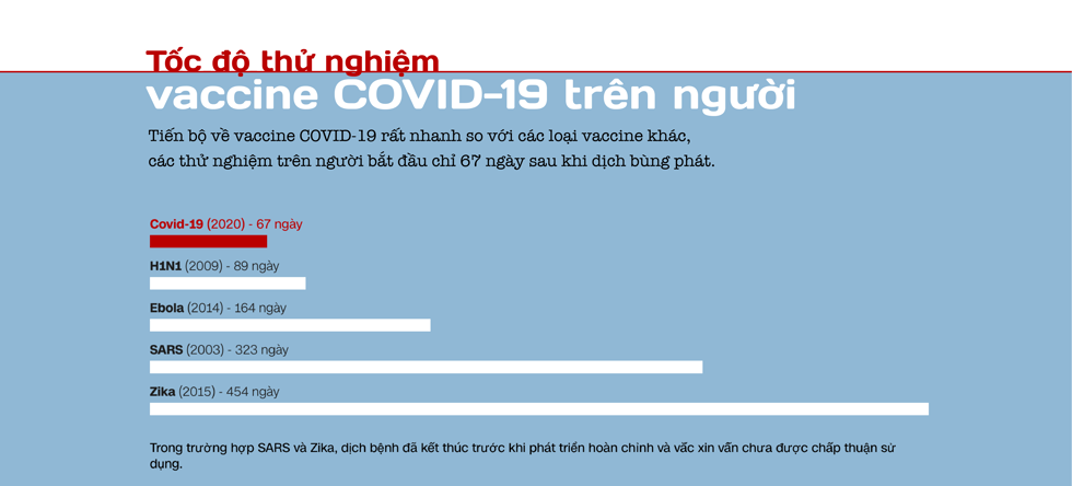 Vén màn cuộc đua sản xuất vaccine COVID-19 trị giá hàng tỷ USD