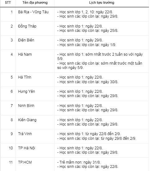 11 tỉnh, thành công bố lịch tựu trường năm học mới, bắt đầu từ tuần sau, 22/8