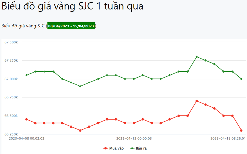 Chuyên gia dự đoán giá vàng tăng mạnh vào tuần tới - Ảnh 1.