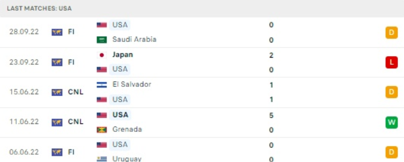 World Cup 2022: Nhận định, soi kèo trận Iran vs Mỹ, lúc 2h ngày 30/11 - Ảnh 3.