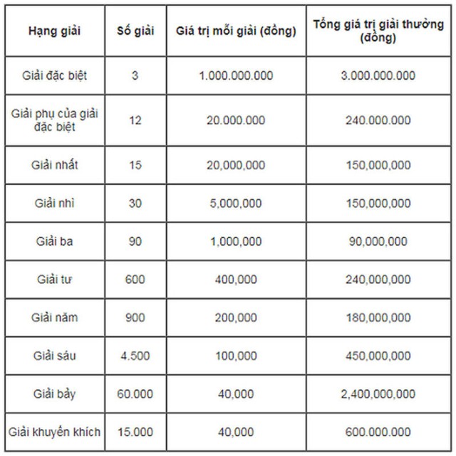 KQXSMB 18/5/2022: Trực tiếp xổ số miền Bắc thứ 4 ngày 18/5/2022 - Ảnh 2.