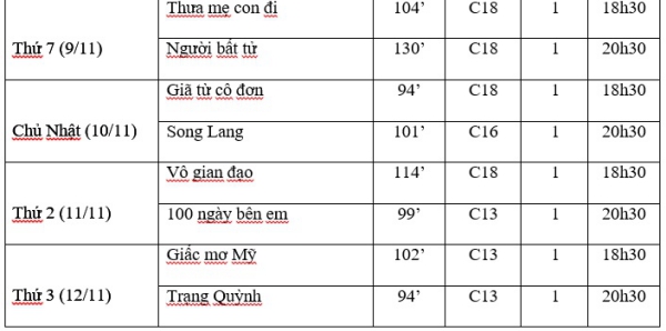 Lịch chiếu tại Rạp Quốc Gia