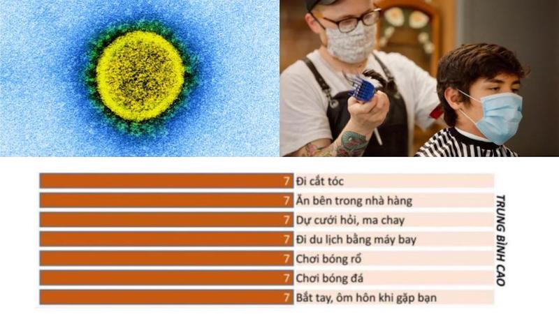 Nhóm các hoạt động có nguy cơ lây nhiễm trung bình cao.