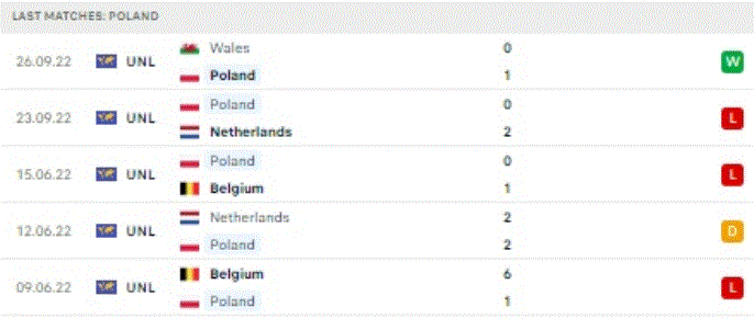 World Cup 2022: Nhận định, soi kèo trận Mexico vs Ba Lan, lúc 23h ngày 22/11 - Ảnh 3.