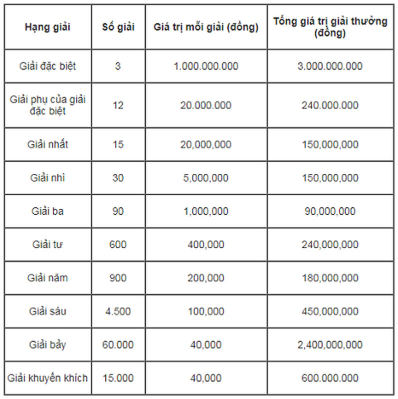 XSMB 9/10/2020 - KQXSMB 9/10/2020: Trực tiếp xổ số miền Bắc thứ 6 ngày 9/10/2020 