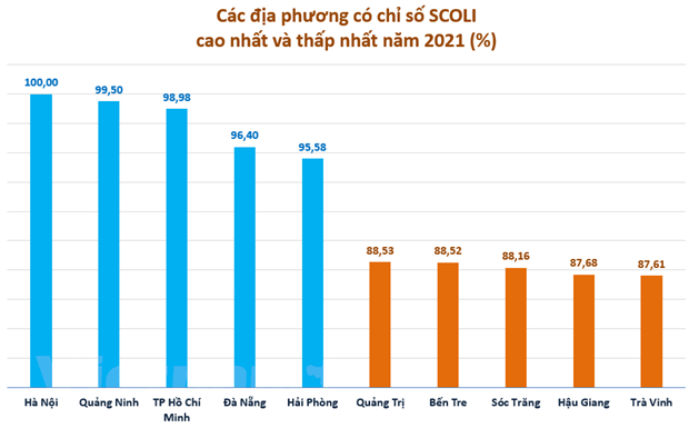 (Nguồn: Tổng cục Thống kê)