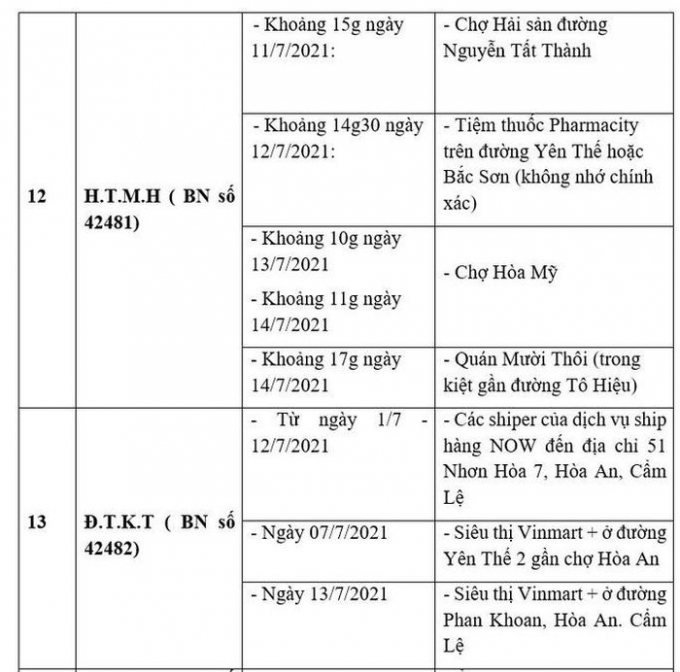 Đà Nẵng công bố loạt địa điểm liên quan 39 ca Covid-19