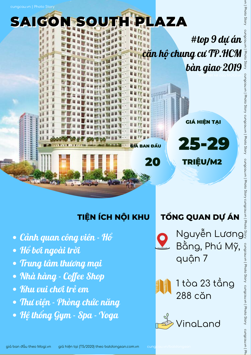 Dự án căn hộ tại TP.HCM tăng giá như thế nào?