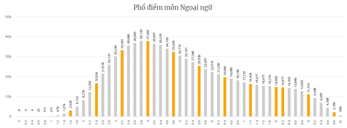 Thí sinh có thể tra cứu điểm thi tốt nghiệp THPT năm 2022 tại đâu?