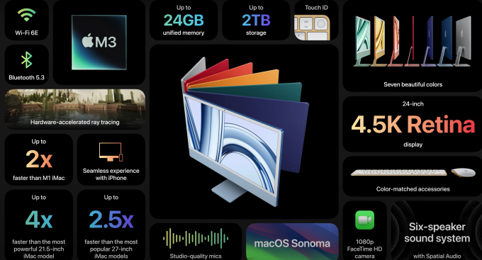 iMac M3 chính thức ra mắt: Bước nhảy vọt về hiệu năng, nhiều màu sắc bắt mắt