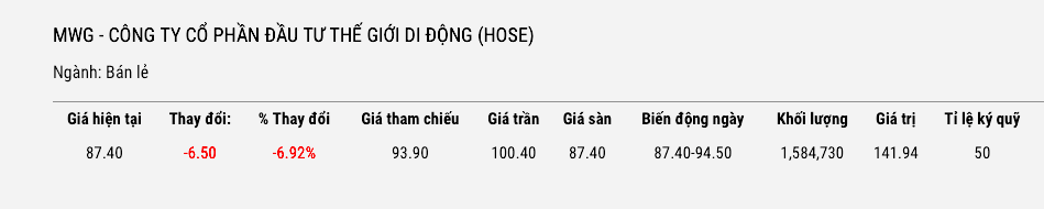 Giá trị giao dịch của MWG trong ngày 11/3.