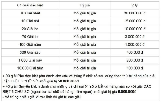 XSBD 16/8/2019: Trực tiếp xổ số Bình Dương thứ Sáu ngày 16/8