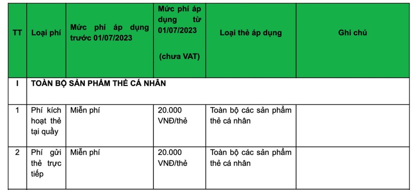 Vietcombank bất ngờ tăng phí dịch vụ thẻ ngân hàng từ 1/7 - Ảnh 1.