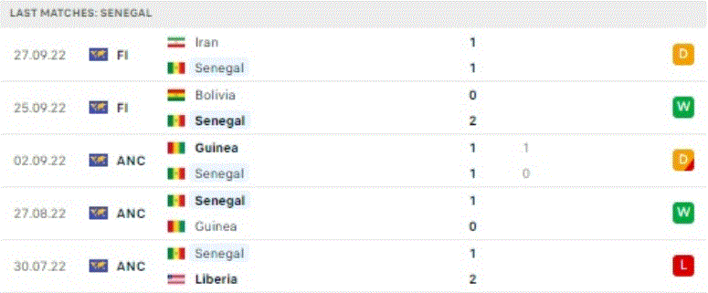 World Cup 2022: Nhận định, soi kèo trận Qatar vs Senegal, lúc 20h ngày 25/11 - Ảnh 3.