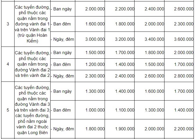 Trích biểu 2.2.1 mục I Phụ lục Quyết định số 44/2017/QĐ-UBND Hà Nội