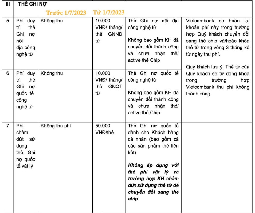 Vietcombank bất ngờ tăng phí dịch vụ thẻ ngân hàng từ 1/7 - Ảnh 3.