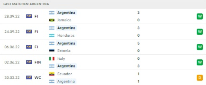 World Cup 2022: Nhận định, soi kèo trận Ba Lan vs Argentina, lúc 2h ngày 1/12 - Ảnh 3.