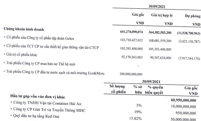 Danh mục của MHC.