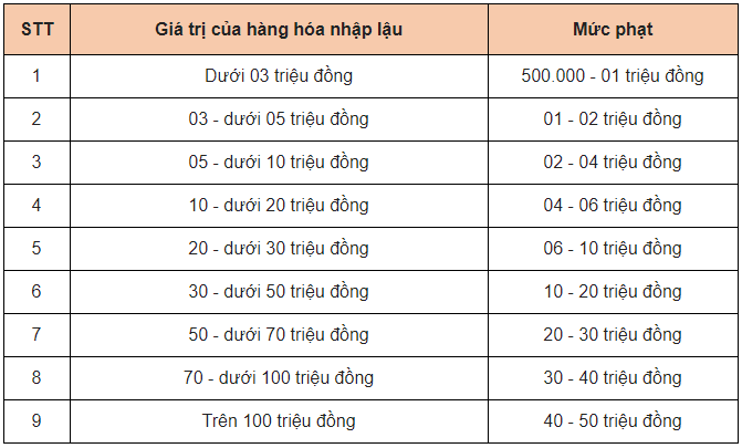 Từ 15/10, bán hàng xách tay có thể bị phạt đến 200 triệu đồng