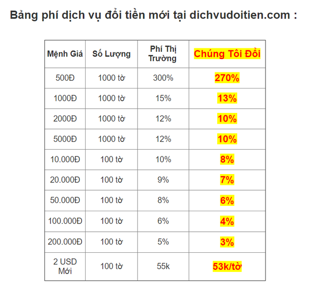   Phí đổi tiền được các cửa hàng kinh doanh công bố công khai trên mạng  