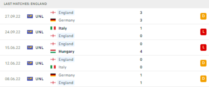 World Cup 2022: Nhận định, soi kèo bóng đá trận Anh vs Mỹ, lúc 2h ngày 26/11 - Ảnh 2.