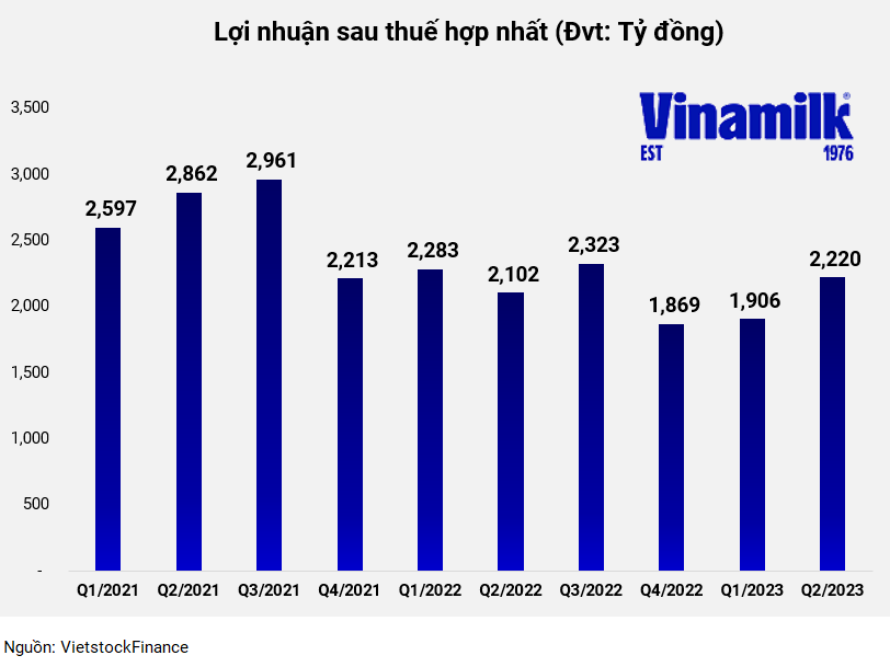 Kỳ vọng mới về Vinamilk qua bộ nhận diện mới - Ảnh 2.