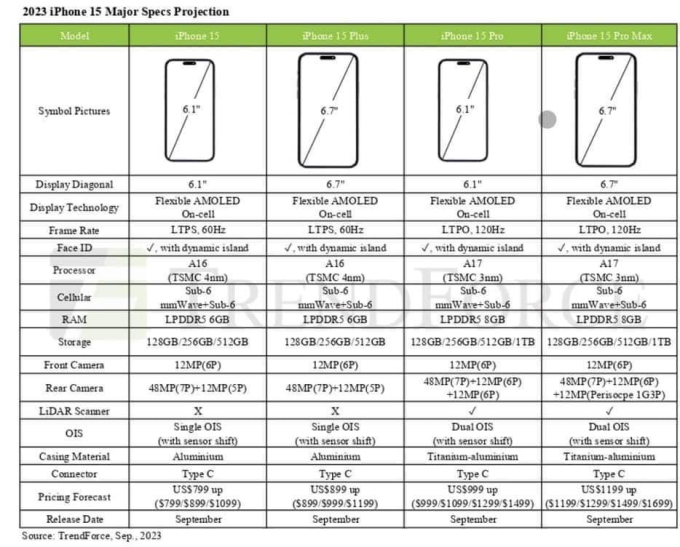 Lộ giá bán iPhone 15 trước giờ ra mắt, lên đến 40 triệu đồng