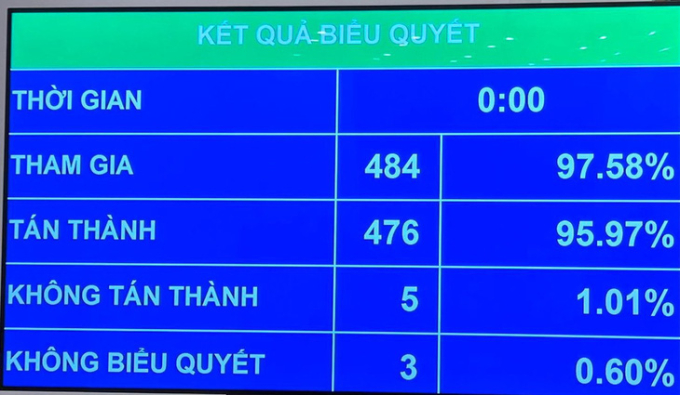 Chính thức miễn nhiệm hai phó thủ tướng Phạm Bình Minh, Vũ Đức Đam