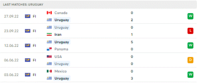 World Cup 2022: Nhận định, soi kèo trận Uruguay vs Hàn Quốc, 20h ngày 24/11 - Ảnh 2.