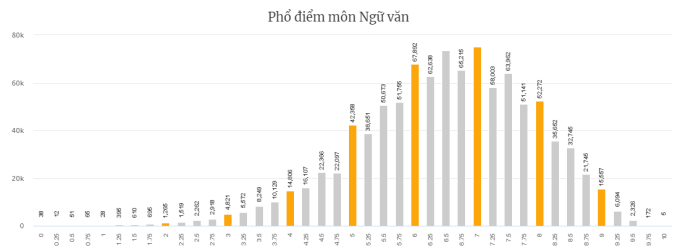 Thí sinh có thể tra cứu điểm thi tốt nghiệp THPT năm 2022 tại đâu?