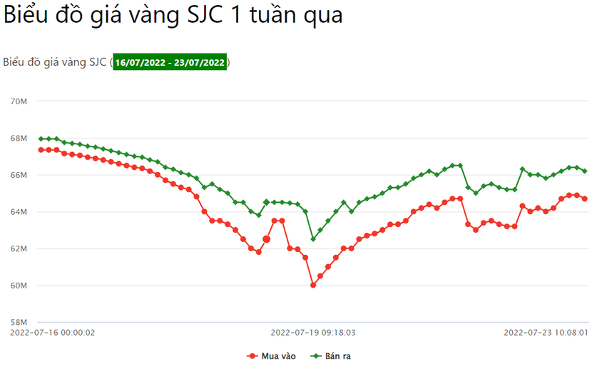 Các chuyên gia dự báo vàng sẽ tăng trở lại nhưng vẫn ở mức thấp - Ảnh 1.