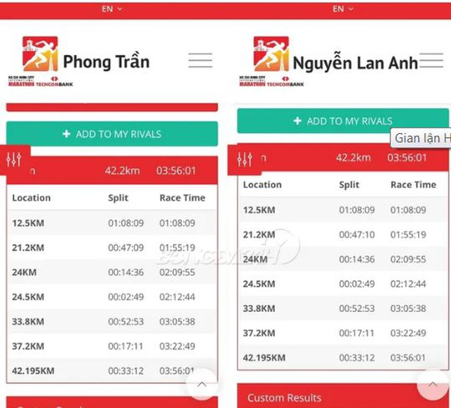   Thành tích 3 giờ 55 phút 01 giây giống hệt nhau giữa nam VĐV Phong Trần và nữ VĐV Nguyễn Lan Anh.  