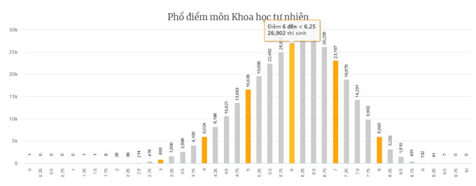 Thí sinh có thể tra cứu điểm thi tốt nghiệp THPT năm 2022 tại đâu?