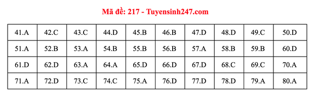 Cập nhật đáp án môn Hóa học kỳ thi tốt nghiệp THPT 2020 