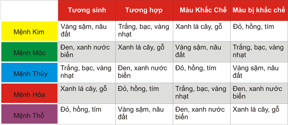 Bật mí cách đeo nhẫn hợp phong thủy để giữ tiền của và may mắn